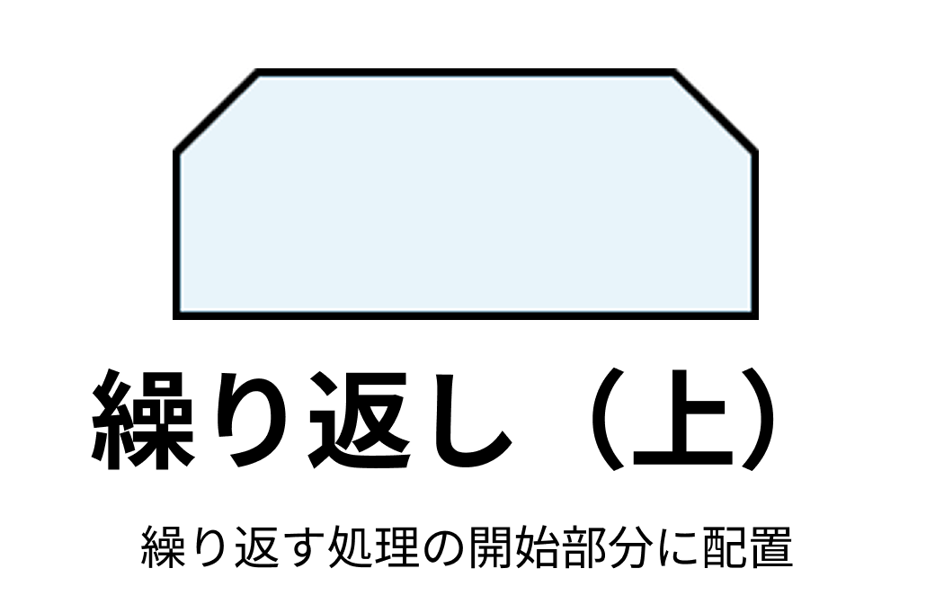 フローチャートの繰り返し記号（上）